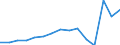 Indicator: Population Estimate,: Total, Not Hispanic or Latino, Two or More Races, Two Races Excluding Some Other Race, and Three or More Races (5-year estimate) in Lancaster County, VA