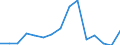 Indicator: Population Estimate,: Total, Hispanic or Latino, White Alone (5-year estimate) in Lancaster County, VA