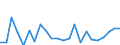 Indicator: Population Estimate,: re Death Rate for Lancaster County, VA