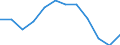 Indicator: Population Estimate,: Migration Flow (5-year estimate) for Lancaster County, VA (DISCONTINUED)