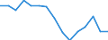 Indicator: Population Estimate,: olds with Children as a Percentage of Households with Children (5-year estimate) in Lancaster County, VA