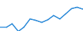 Indicator: Population Estimate,: Over Who Have Completed an Associate's Degree or Higher (5-year estimate) in Lancaster County, VA