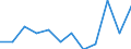 Indicator: Population Estimate,: n Below the Poverty Level (5-year estimate) in Lancaster County, VA