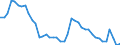 Indicator: Unemployed Persons in Lancaster County, VA: 