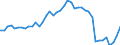 Indicator: Employed Persons in Lancaster County, VA: 