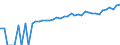Indicator: 90% Confidence Interval: Lower Bound of Estimate of Median Household Income for Lancaster County, VA