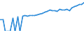 Indicator: 90% Confidence Interval: Upper Bound of Estimate of Median Household Income for Lancaster County, VA