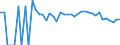 Indicator: 90% Confidence Interval: Lower Bound of Estimate of Related Children Age 5-17 in Families in Poverty for Lancaster County, VA
