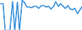 Indicator: 90% Confidence Interval: Lower Bound of Estimate of People of All Ages in Poverty for Lancaster County, VA