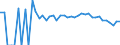 Indicator: 90% Confidence Interval: Lower Bound of Estimate of People Age 0-17 in Poverty for Lancaster County, VA