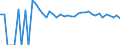 Indicator: 90% Confidence Interval: Upper Bound of Estimate of Related Children Age 5-17 in Families in Poverty for Lancaster County, VA