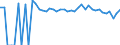 Indicator: 90% Confidence Interval: Upper Bound of Estimate of People of All Ages in Poverty for Lancaster County, VA