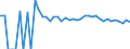 Indicator: 90% Confidence Interval: Upper Bound of Estimate of People Age 0-17 in Poverty for Lancaster County, VA
