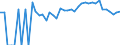 Indicator: 90% Confidence Interval: Lower Bound of Estimate of Percent of Related Children Age 5-17 in Families in Poverty for Lancaster County, VA