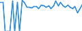 Indicator: 90% Confidence Interval: Lower Bound of Estimate of Percent of People of All Ages in Poverty for Lancaster County, VA