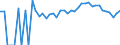 Indicator: 90% Confidence Interval: Lower Bound of Estimate of Percent of People Age 0-17 in Poverty for Lancaster County, VA