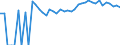 Indicator: 90% Confidence Interval: Upper Bound of Estimate of Percent of Related Children Age 5-17 in Families in Poverty for Lancaster County, VA
