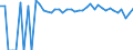 Indicator: 90% Confidence Interval: Upper Bound of Estimate of Percent of People of All Ages in Poverty for Lancaster County, VA