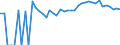 Indicator: Estimated Percent of: Related Children Age 5-17 in Families in Poverty for Lancaster County, VA