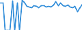 Indicator: Estimated Percent of: People of All Ages in Poverty for Lancaster County, VA