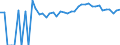 Indicator: Estimated Percent of: People Age 0-17 in Poverty for Lancaster County, VA