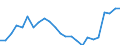 Indicator: Real Gross Domestic Product:: All Industries in Lancaster County, VA