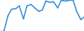 Indicator: Real Gross Domestic Product:: Government and Government Enterprises in Lancaster County, VA