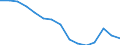 Indicator: Population Estimate,: Total, Not Hispanic or Latino, Black or African American Alone (5-year estimate) in Lunenburg County, VA