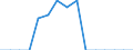 Indicator: Population Estimate,: Total, Not Hispanic or Latino, Some Other Race Alone (5-year estimate) in Lunenburg County, VA