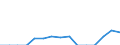 Indicator: Population Estimate,: Total, Not Hispanic or Latino, Two or More Races, Two Races Including Some Other Race (5-year estimate) in Lunenburg County, VA