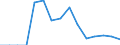 Indicator: Population Estimate,: Total, Hispanic or Latino, Black or African American Alone (5-year estimate) in Lunenburg County, VA