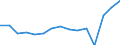 Indicator: Population Estimate,: Total, Hispanic or Latino, Some Other Race Alone (5-year estimate) in Lunenburg County, VA