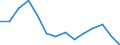 Indicator: Population Estimate,: (5-year estimate) in Lunenburg County, VA