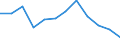 Indicator: Population Estimate,: Migration Flow (5-year estimate) for Lunenburg County, VA (DISCONTINUED)