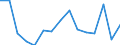 Indicator: Population Estimate,: olds with Children as a Percentage of Households with Children (5-year estimate) in Lunenburg County, VA