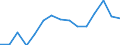 Indicator: Population Estimate,: Over Who Have Completed an Associate's Degree or Higher (5-year estimate) in Lunenburg County, VA