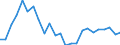 Indicator: Gross Domestic Product:: Private Goods-Producing Industries in Lunenburg County, VA