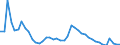 Indicator: Unemployed Persons in Lunenburg County, VA: 