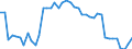 Indicator: Employed Persons in Lunenburg County, VA: 