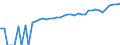 Indicator: 90% Confidence Interval: Lower Bound of Estimate of Median Household Income for Lunenburg County, VA