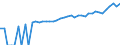 Indicator: 90% Confidence Interval: Upper Bound of Estimate of Median Household Income for Lunenburg County, VA