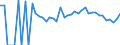 Indicator: 90% Confidence Interval: Lower Bound of Estimate of Related Children Age 5-17 in Families in Poverty for Lunenburg County, VA