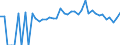 Indicator: 90% Confidence Interval: Lower Bound of Estimate of People of All Ages in Poverty for Lunenburg County, VA