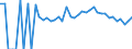 Indicator: 90% Confidence Interval: Lower Bound of Estimate of People Age 0-17 in Poverty for Lunenburg County, VA