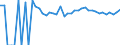 Indicator: 90% Confidence Interval: Upper Bound of Estimate of Related Children Age 5-17 in Families in Poverty for Lunenburg County, VA