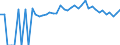 Indicator: 90% Confidence Interval: Upper Bound of Estimate of People of All Ages in Poverty for Lunenburg County, VA