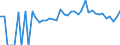Indicator: 90% Confidence Interval: Lower Bound of Estimate of Percent of People of All Ages in Poverty for Lunenburg County, VA