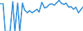 Indicator: 90% Confidence Interval: Lower Bound of Estimate of Percent of People Age 0-17 in Poverty for Lunenburg County, VA