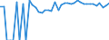 Indicator: 90% Confidence Interval: Upper Bound of Estimate of Percent of Related Children Age 5-17 in Families in Poverty for Lunenburg County, VA