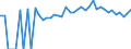 Indicator: 90% Confidence Interval: Upper Bound of Estimate of Percent of People of All Ages in Poverty for Lunenburg County, VA